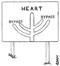 Heart bypass